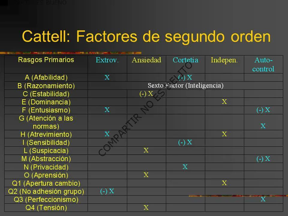 factores cattell
