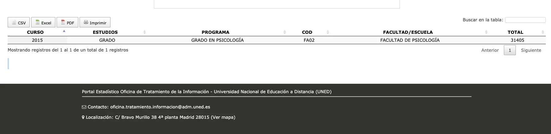Captura de pantalla 2019 11 04 a las 15.42.49 Más de 1.400 Graduados en Psicología en la UNED en el curso 2017-2018