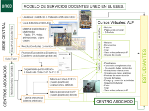 ESTIMACIÓN DE LA CARGA DOCENTE Captura de pantalla 2021-06-22 a las 16.11.25