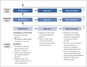 Aplicaciones de la Psicología Social Lewin13