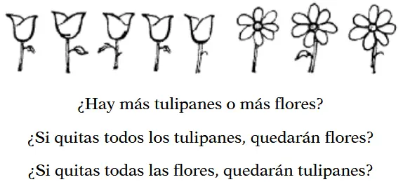 tulipanes EL DESARROLLO INTELECTUAL DURANTE LA INFANCIA. LAS OPERACIONES CONCRETAS