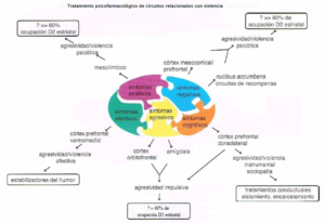 Agentes Antipsicóticos vio1